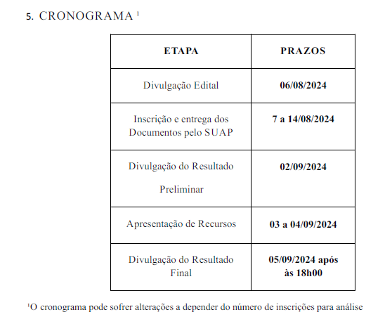 Cronograma